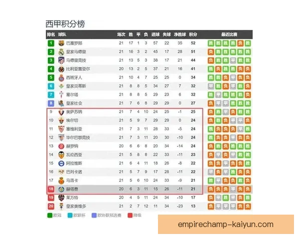 西甲新赛季攻略：分析球队阵容调整与战术趋势